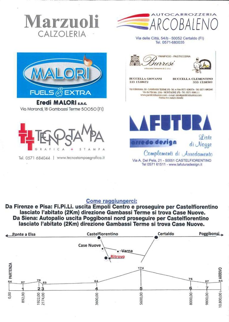 18° Trofeo Riccardo Neri
